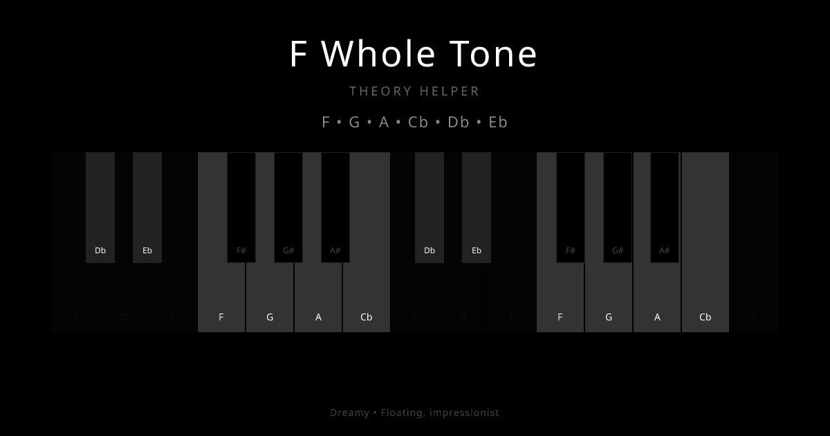 F Whole Tone scale shown on piano keyboard with notes F, G, A, Cb, Db, Eb highlighted