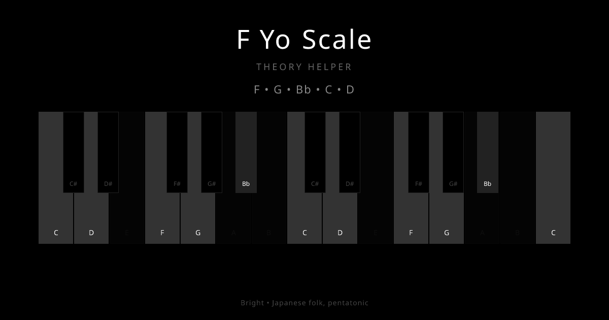 F Yo Scale scale shown on piano keyboard with notes F, G, Bb, C, D highlighted