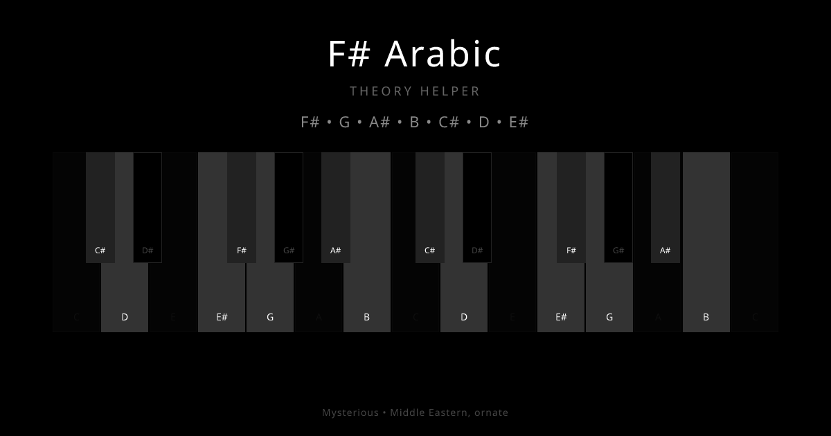 F# Arabic scale shown on piano keyboard with notes F#, G, A#, B, C#, D, E# highlighted