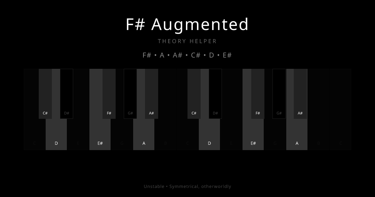 F# Augmented scale shown on piano keyboard with notes F#, A, A#, C#, D, E# highlighted