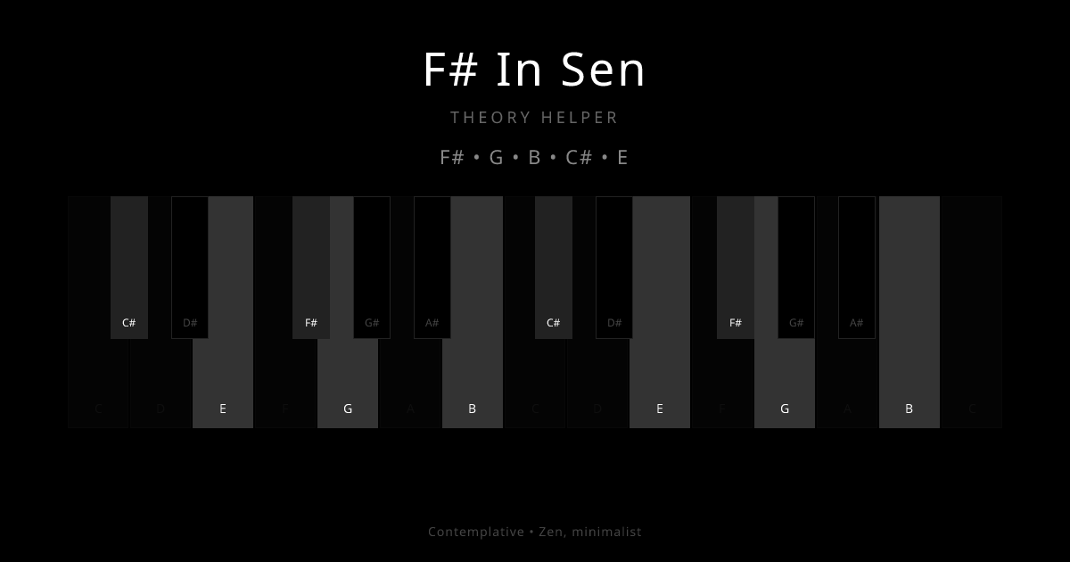 F# In Sen scale shown on piano keyboard with notes F#, G, B, C#, E highlighted