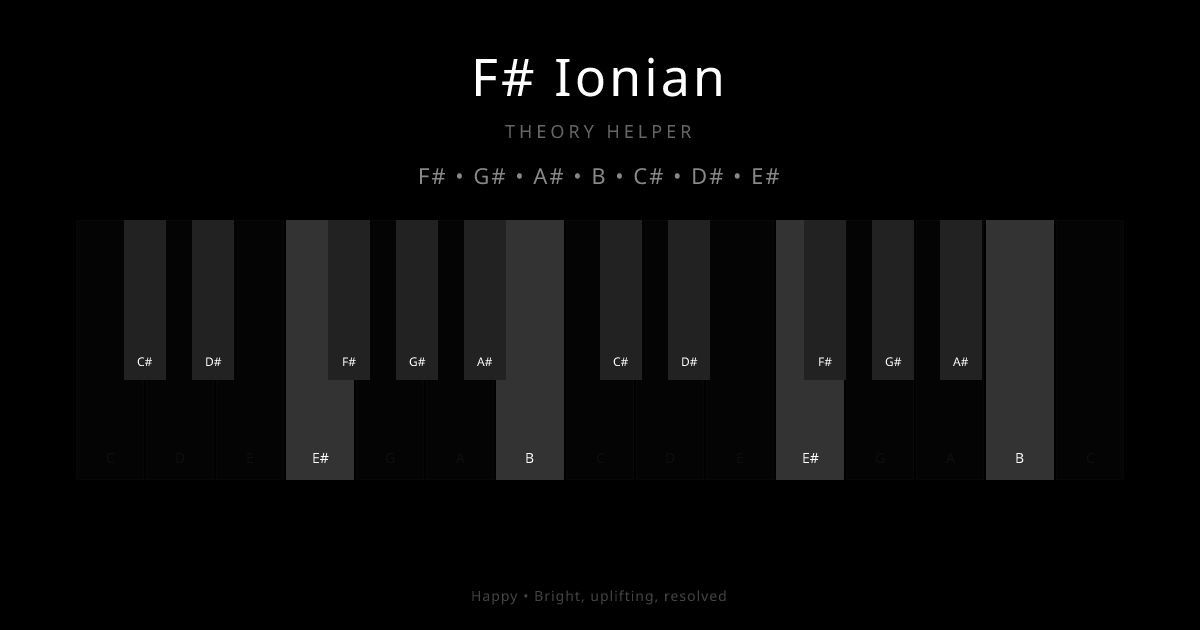 F# Ionian scale shown on piano keyboard with notes F#, G#, A#, B, C#, D#, E# highlighted