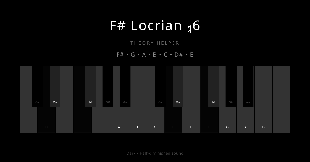 F# Locrian ♮6 scale shown on piano keyboard with notes F#, G, A, B, C, D#, E highlighted