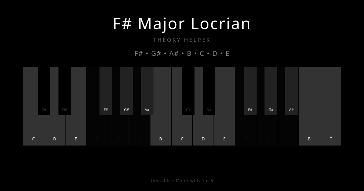 F# Major Locrian scale shown on piano keyboard with notes F#, G#, A#, B, C, D, E highlighted