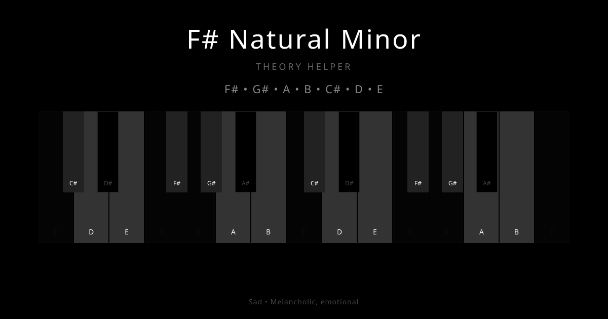 F# Natural Minor scale shown on piano keyboard with notes F#, G#, A, B, C#, D, E highlighted