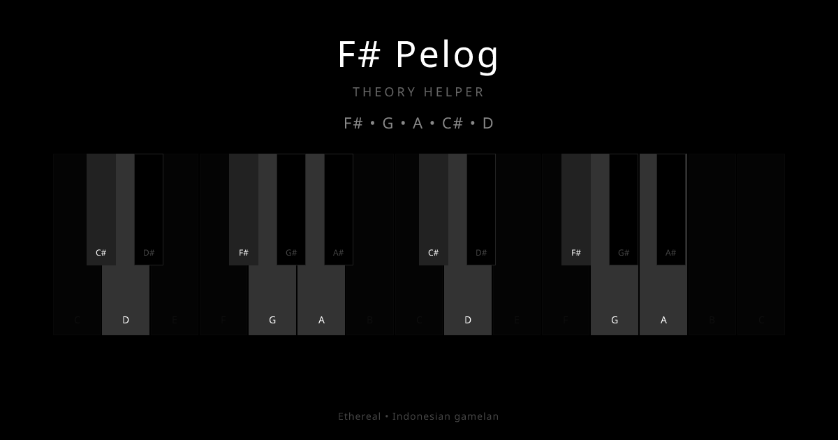 F# Pelog scale shown on piano keyboard with notes F#, G, A, C#, D highlighted