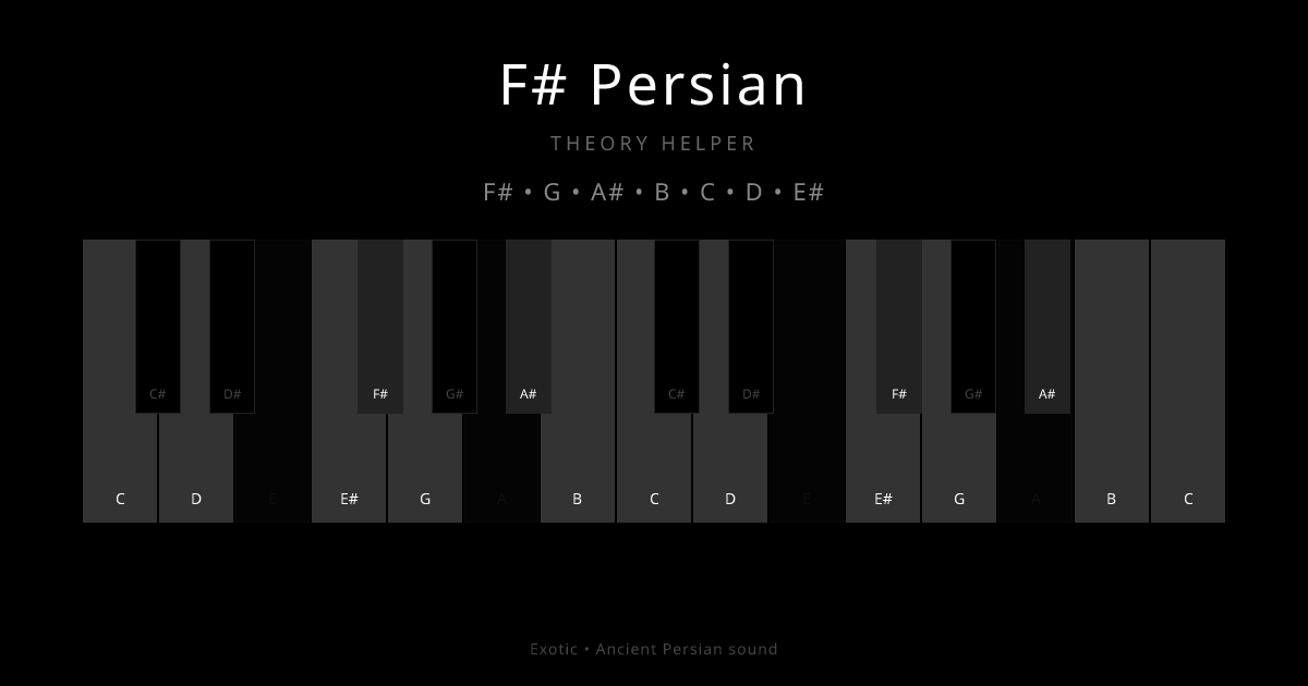 F# Persian scale shown on piano keyboard with notes F#, G, A#, B, C, D, E# highlighted