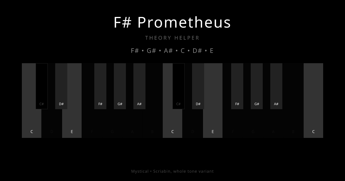 F# Prometheus scale shown on piano keyboard with notes F#, G#, A#, C, D#, E highlighted