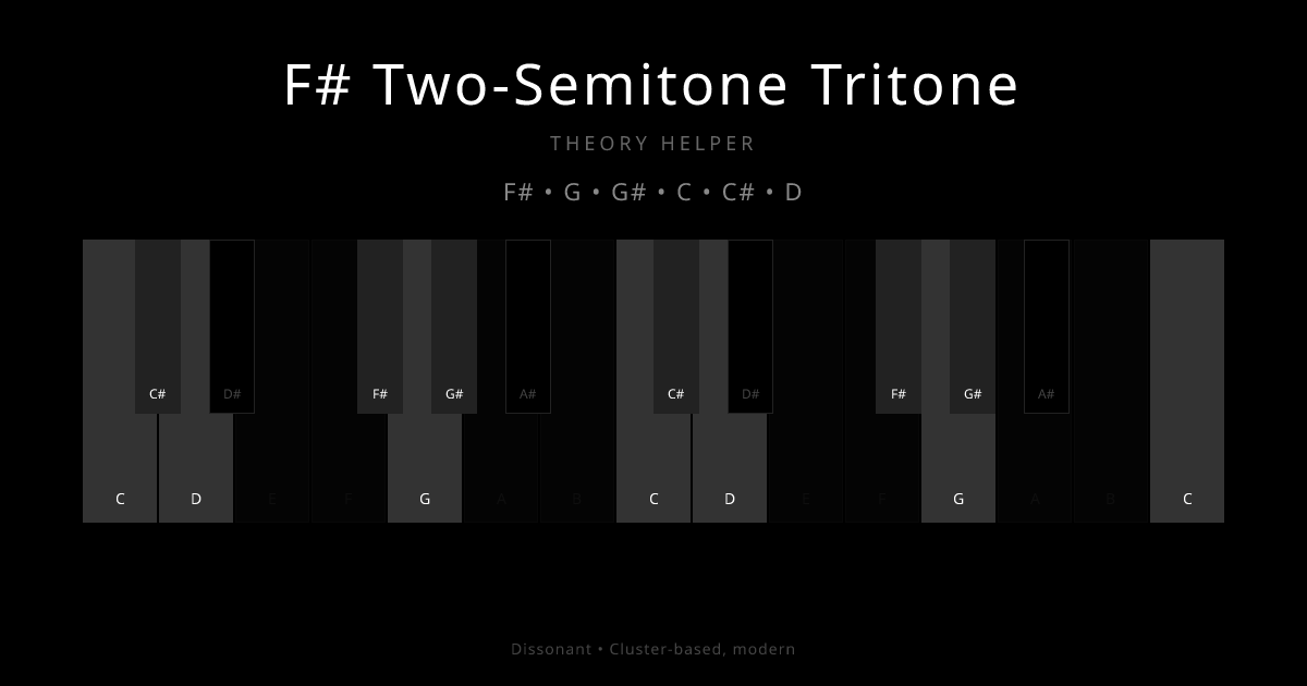 F# Two-Semitone Tritone scale shown on piano keyboard with notes F#, G, G#, C, C#, D highlighted