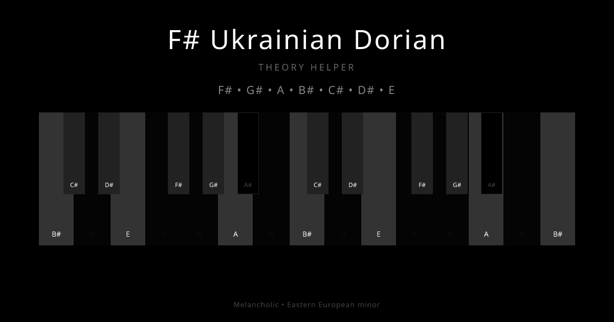 F# Ukrainian Dorian scale shown on piano keyboard with notes F#, G#, A, B#, C#, D#, E highlighted