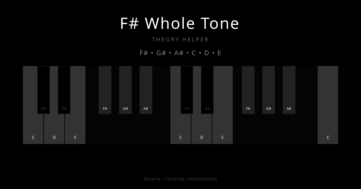 F# Whole Tone scale shown on piano keyboard with notes F#, G#, A#, C, D, E highlighted