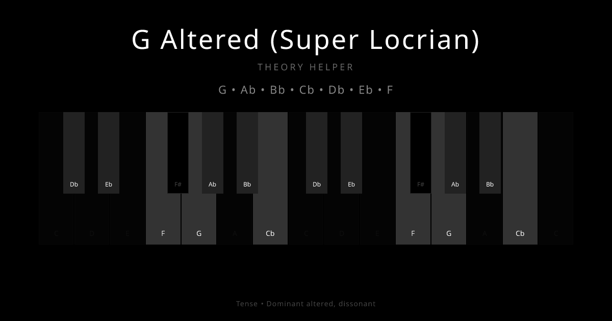 G Altered (Super Locrian) scale shown on piano keyboard with notes G, Ab, Bb, Cb, Db, Eb, F highlighted