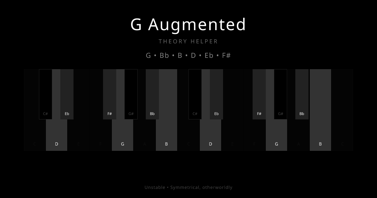 G Augmented scale shown on piano keyboard with notes G, Bb, B, D, Eb, F# highlighted