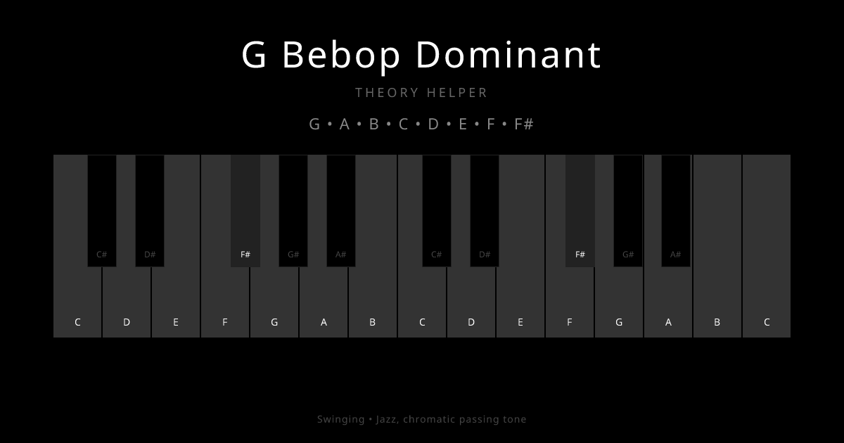 G Bebop Dominant scale shown on piano keyboard with notes G, A, B, C, D, E, F, F# highlighted
