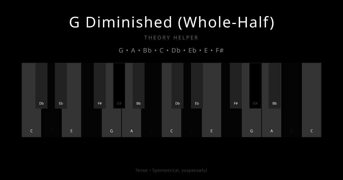 G Diminished (Whole-Half) scale shown on piano keyboard with notes G, A, Bb, C, Db, Eb, E, F# highlighted