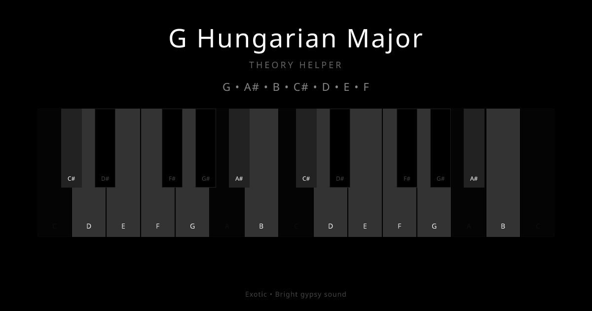 G Hungarian Major scale shown on piano keyboard with notes G, A#, B, C#, D, E, F highlighted