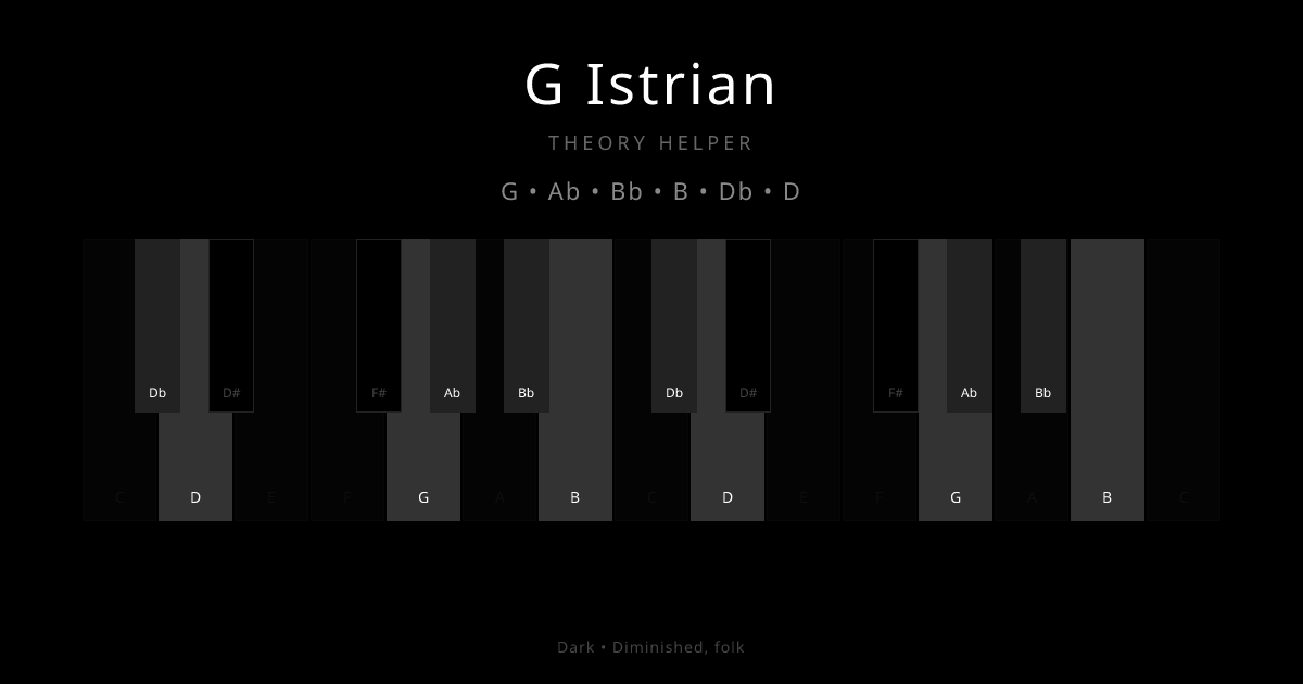 G Istrian scale shown on piano keyboard with notes G, Ab, Bb, B, Db, D highlighted