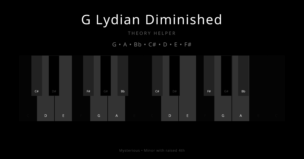 G Lydian Diminished scale shown on piano keyboard with notes G, A, Bb, C#, D, E, F# highlighted