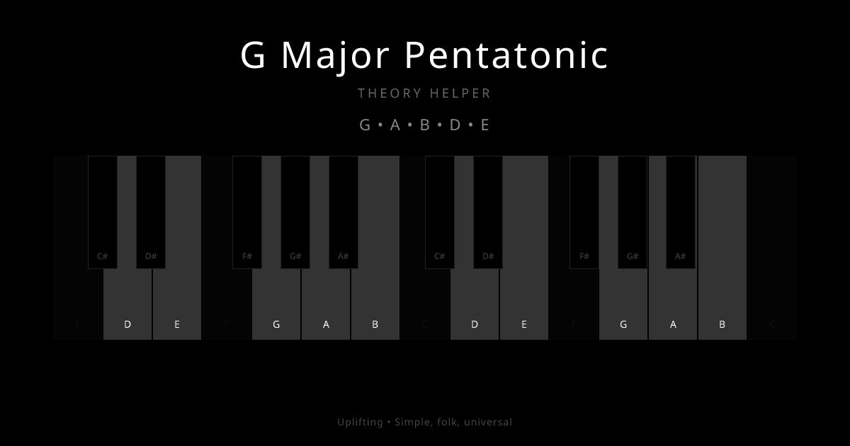 G Major Pentatonic scale shown on piano keyboard with notes G, A, B, D, E highlighted
