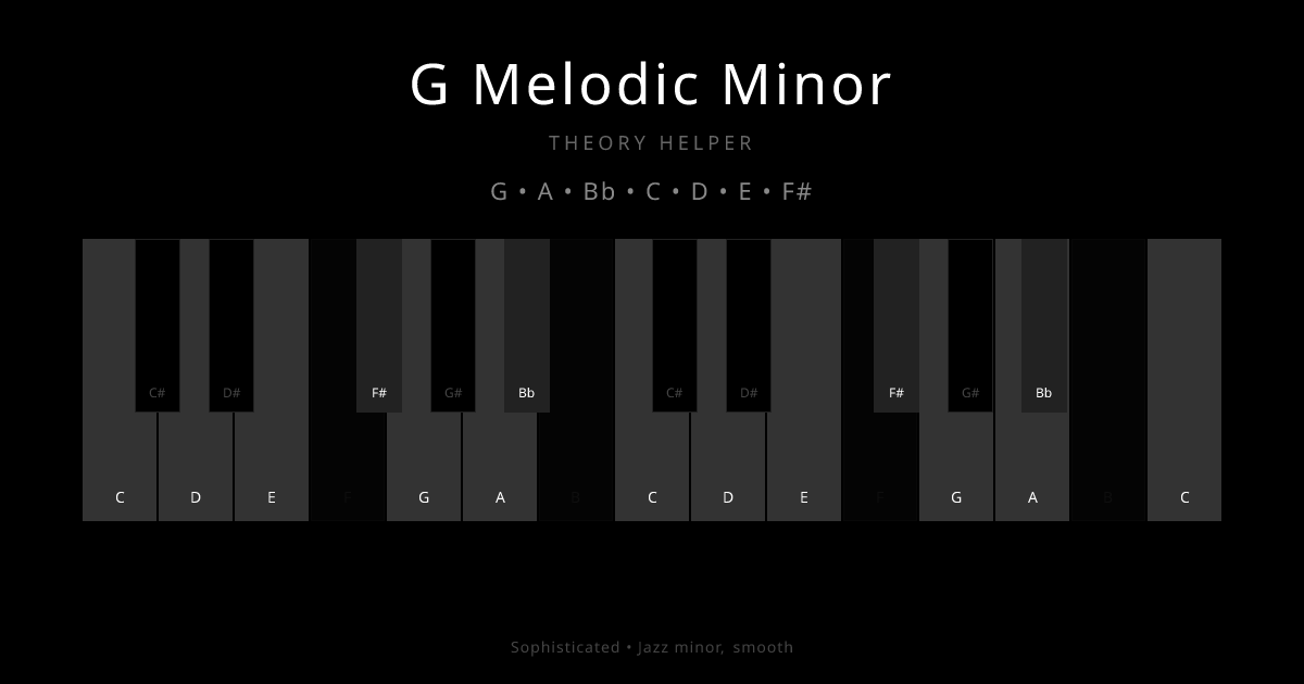 G Melodic Minor scale shown on piano keyboard with notes G, A, Bb, C, D, E, F# highlighted