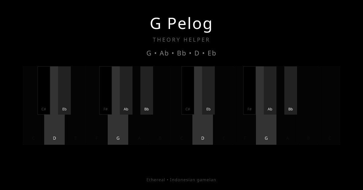 G Pelog scale shown on piano keyboard with notes G, Ab, Bb, D, Eb highlighted
