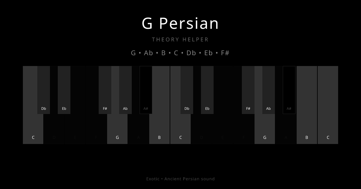G Persian scale shown on piano keyboard with notes G, Ab, B, C, Db, Eb, F# highlighted