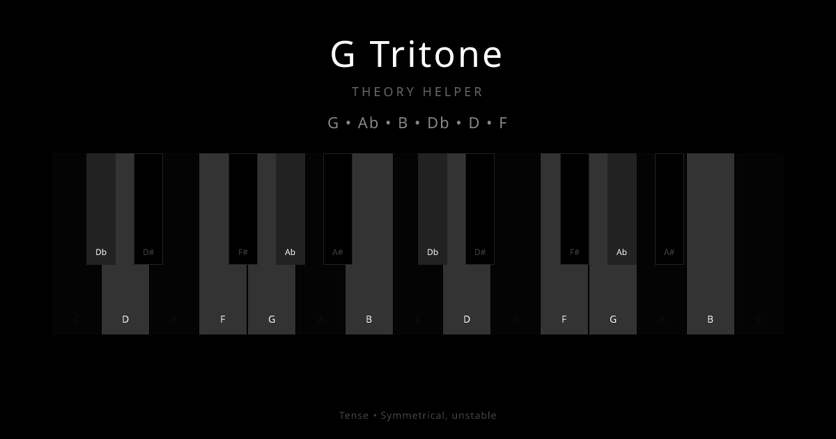 G Tritone scale shown on piano keyboard with notes G, Ab, B, Db, D, F highlighted