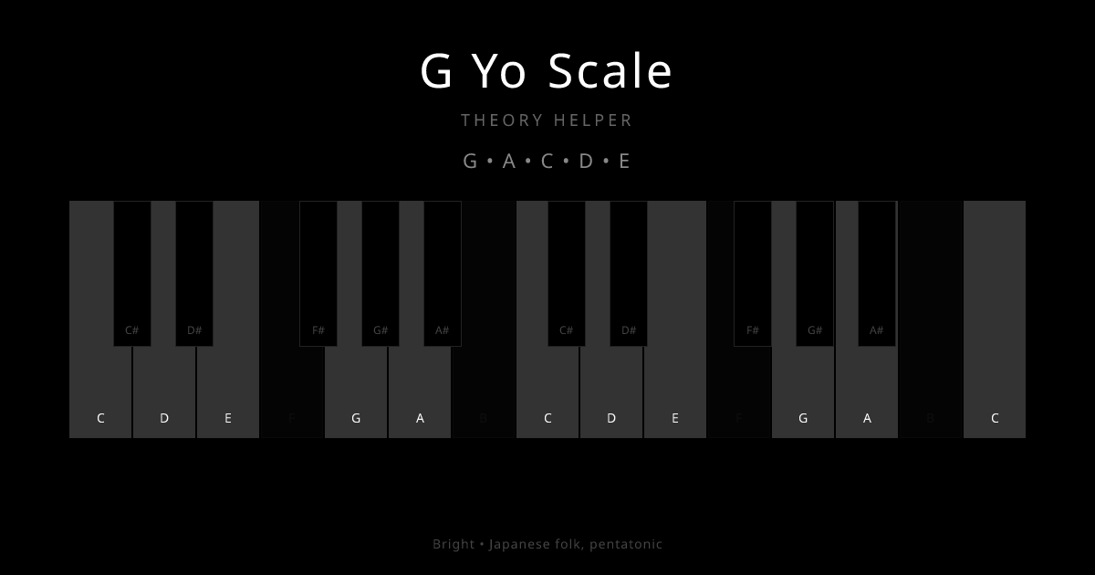 G Yo Scale scale shown on piano keyboard with notes G, A, C, D, E highlighted