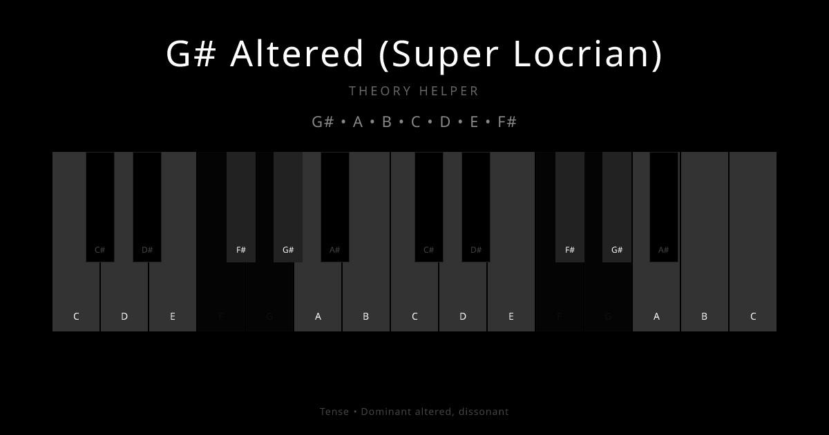 G# Altered (Super Locrian) scale shown on piano keyboard with notes G#, A, B, C, D, E, F# highlighted