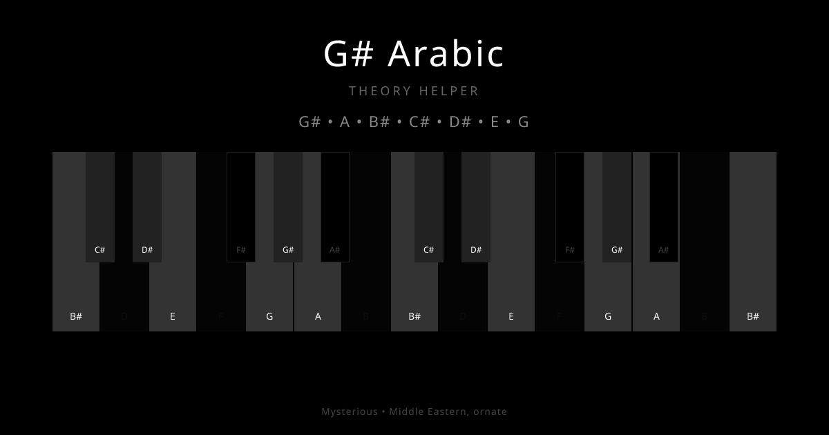 G# Arabic scale shown on piano keyboard with notes G#, A, B#, C#, D#, E, G highlighted