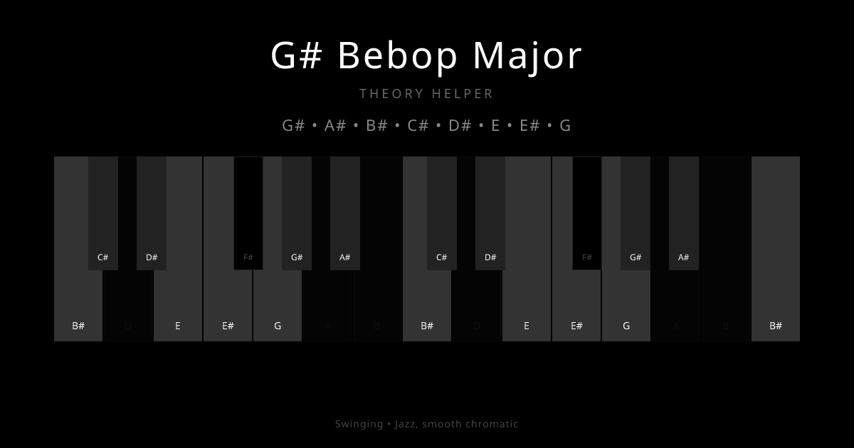 G# Bebop Major scale shown on piano keyboard with notes G#, A#, B#, C#, D#, E, E#, G highlighted