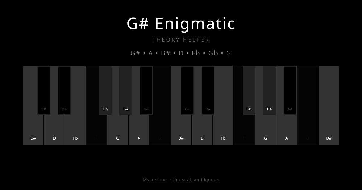 G# Enigmatic scale shown on piano keyboard with notes G#, A, B#, D, Fb, Gb, G highlighted