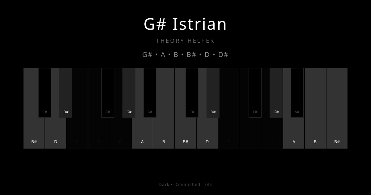G# Istrian scale shown on piano keyboard with notes G#, A, B, B#, D, D# highlighted