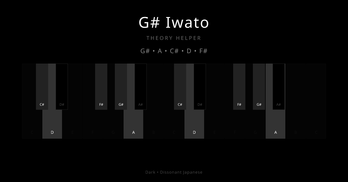G# Iwato scale shown on piano keyboard with notes G#, A, C#, D, F# highlighted