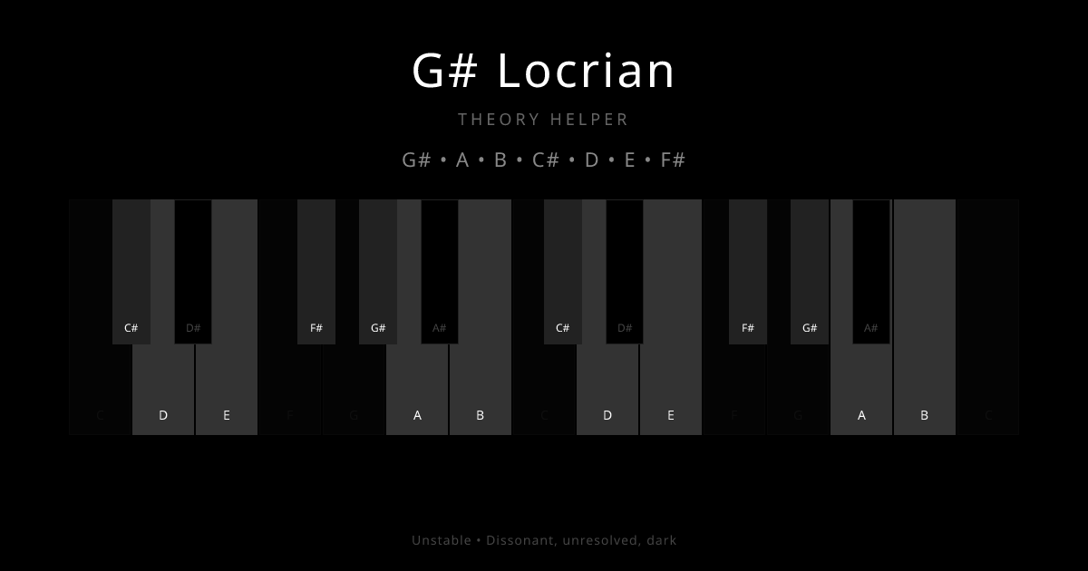 G# Locrian scale shown on piano keyboard with notes G#, A, B, C#, D, E, F# highlighted