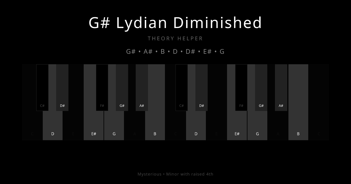 G# Lydian Diminished scale shown on piano keyboard with notes G#, A#, B, D, D#, E#, G highlighted