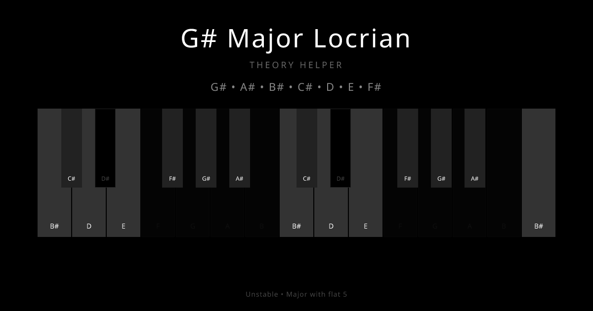 G# Major Locrian scale shown on piano keyboard with notes G#, A#, B#, C#, D, E, F# highlighted