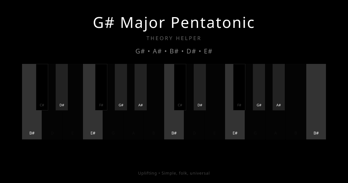 G# Major Pentatonic scale shown on piano keyboard with notes G#, A#, B#, D#, E# highlighted