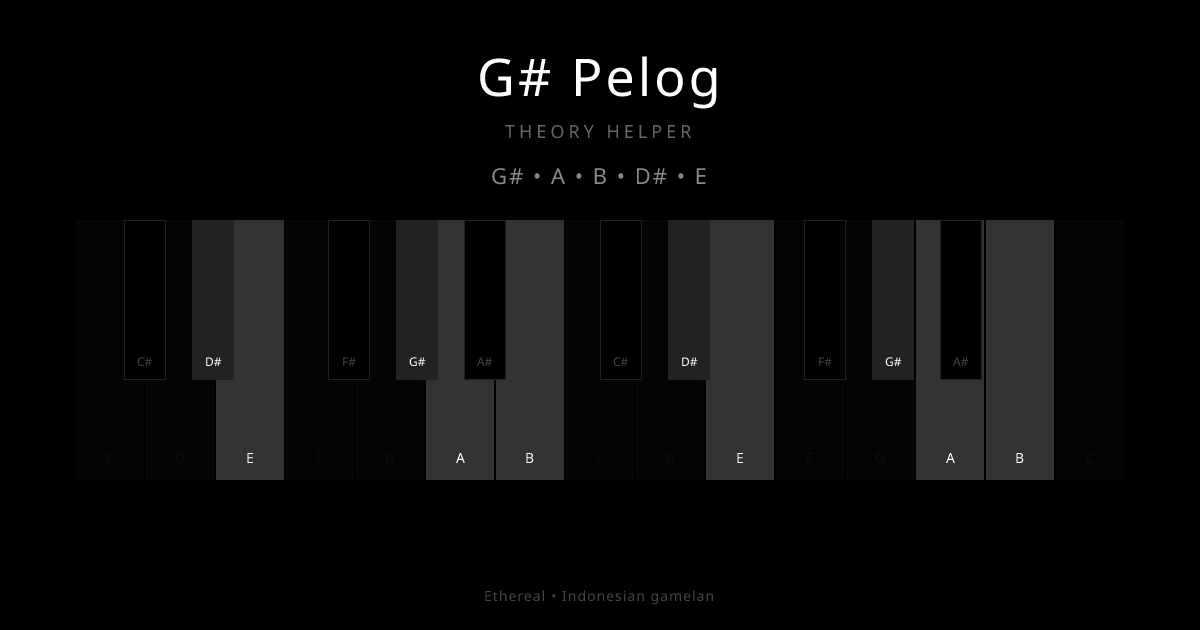 G# Pelog scale shown on piano keyboard with notes G#, A, B, D#, E highlighted